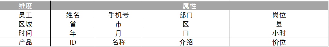 数据指标体系这么整，产品小白也能搞定！